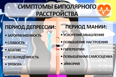 Лечение биполярного расстройства в Вольске