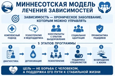 Миннесотская модель в Вольске