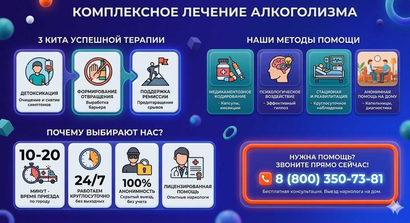 Инфографика о методах лечения алкоголизма в Вольске: детоксикация, кодирование и анонимная помощь на дому от клиники Похмельная служба.
